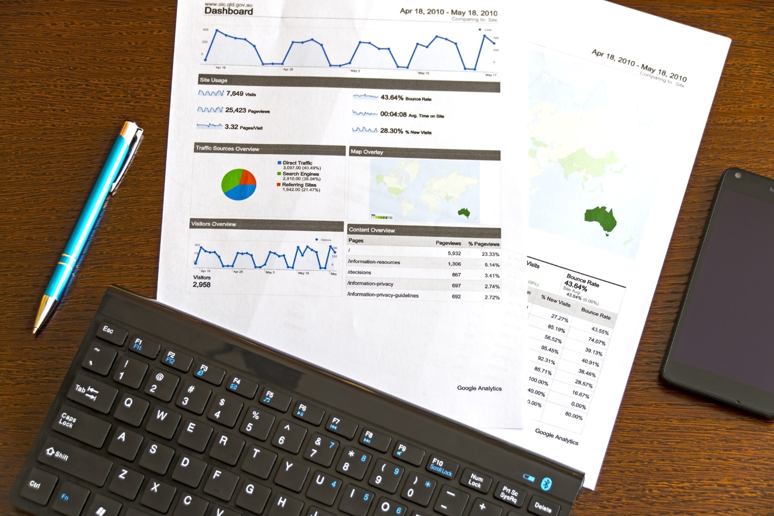 Czym jest Google analytics