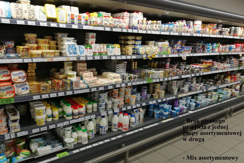 doradztwo dla sklepu spożywczego